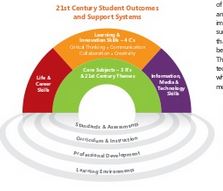 skill & support for ICT embedding