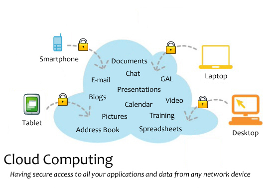 cloud_computing