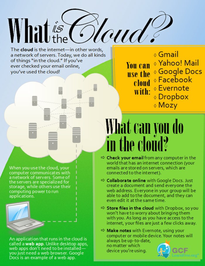 what is the cloud infographic
